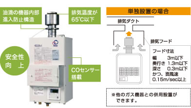 図：排気フード対応型給湯器（エコジョーズ）