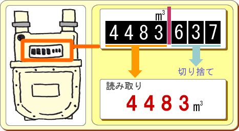 画像：使用量の算定方法