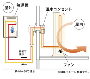 図：イメージ断面