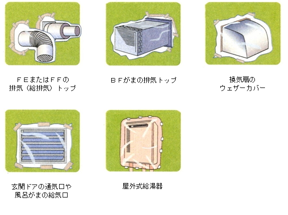 イラスト：工事の際、ビニール等で覆ったままガスを使用しないでいただきたい箇所