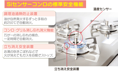 写真：Siセンサーコンロの標準安全機能