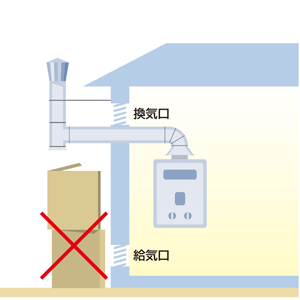 画像：給気口・換気口はふさがない