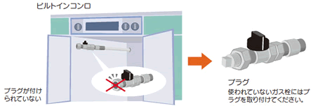 図：使われていないネジガス栓には、プラグを取り付けてください 