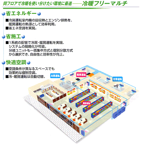 図：同フロアで冷暖を使い分けたい環境に最適　冷暖フリーマルチ