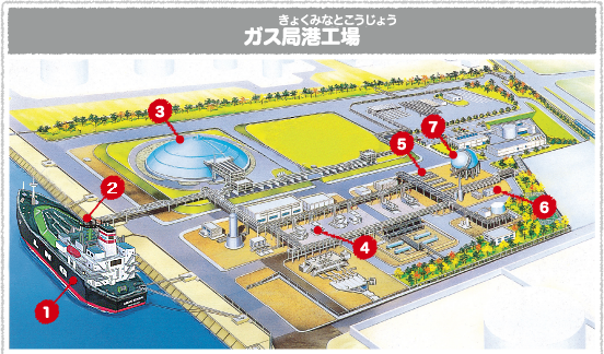 図（ず）：ガス局港工場（きょくみなとこうじょう）