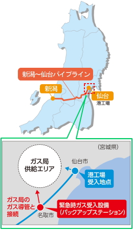 画像緊急時ガス受入設備の位置図