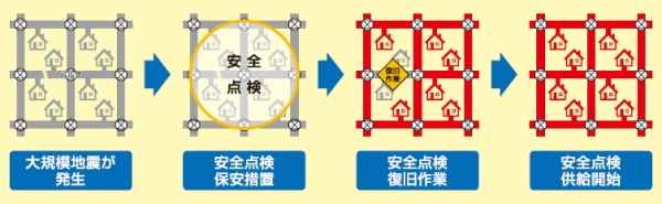 画像：防災ブロックの復旧までのイメージ